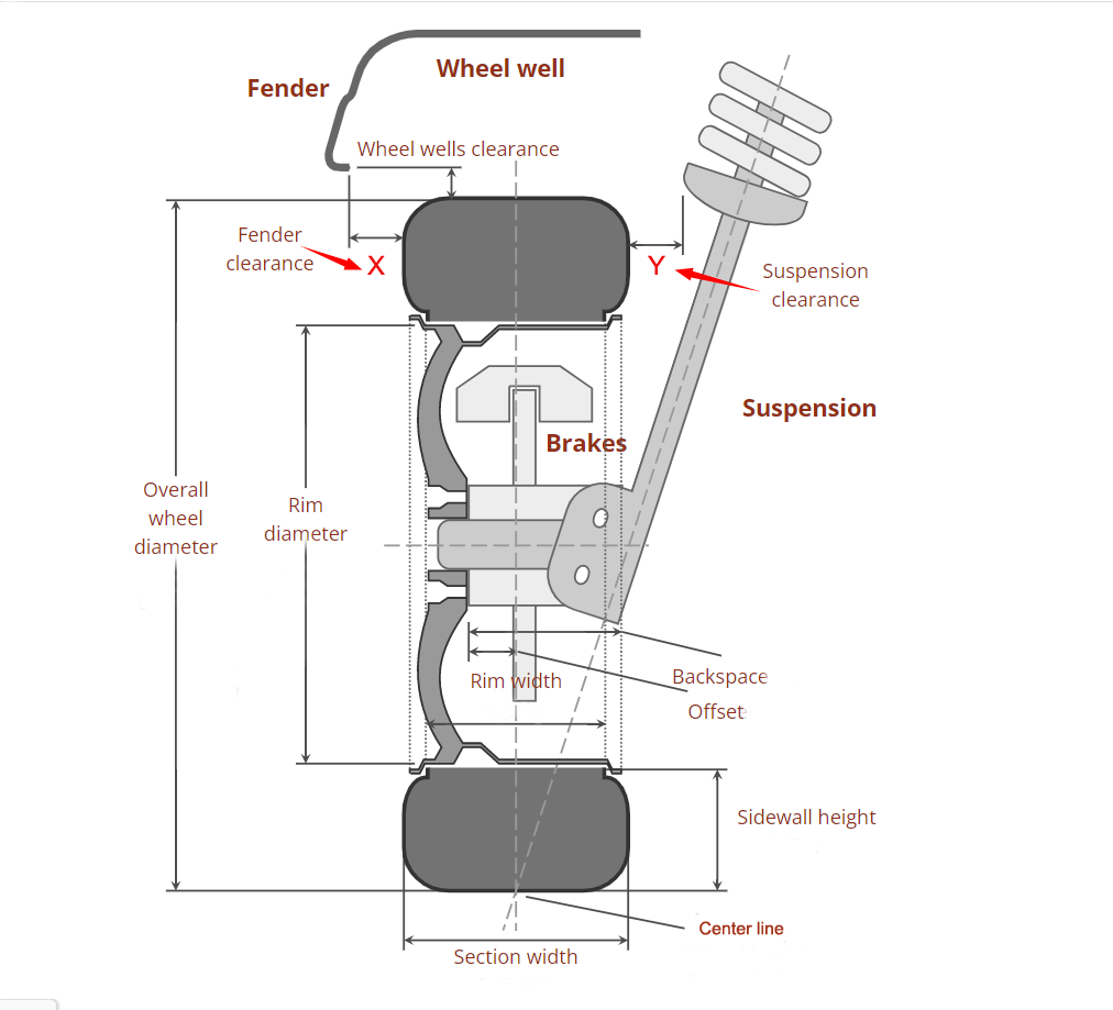 How To Calculate ET? How to make your wheel flush to the fender? How to ...