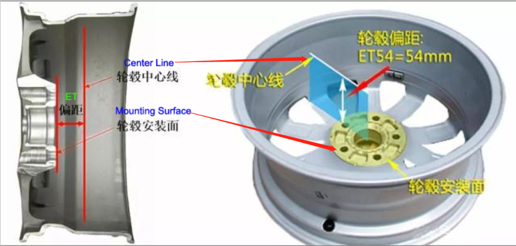 How To Calculate ET? How to make your wheel flush to the fender? How to make your wheel have max concave looking?